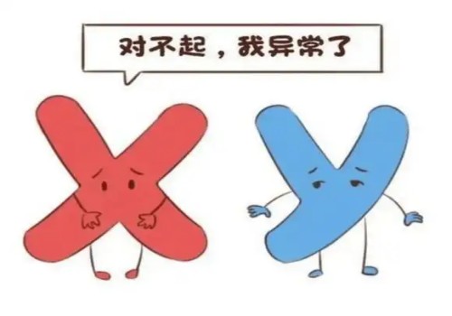 慣性流產(chǎn)是什么原因?qū)е碌?？慣性流產(chǎn)的原因有哪些